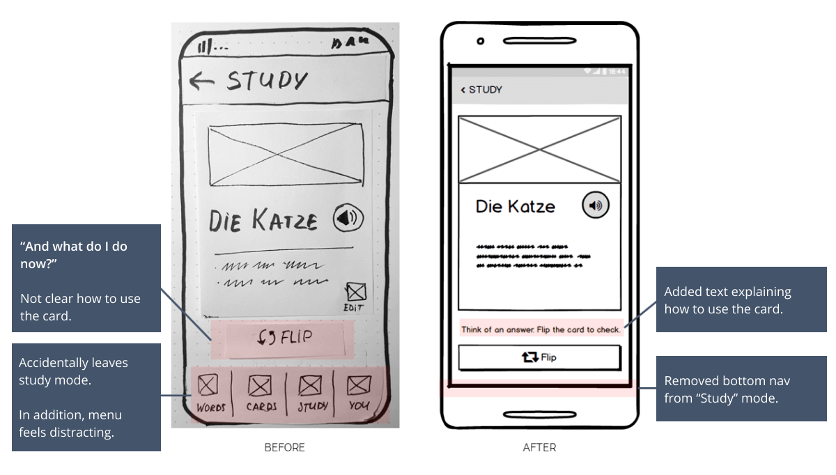 Iterative development