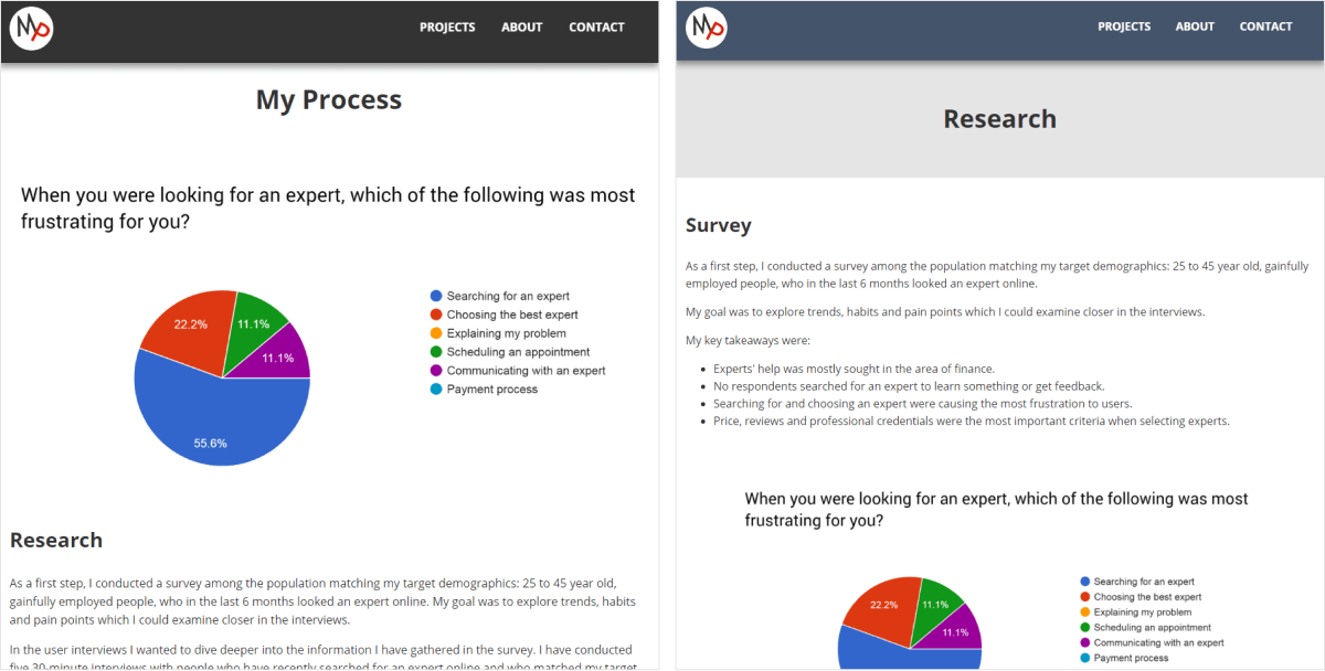 Improved user journey